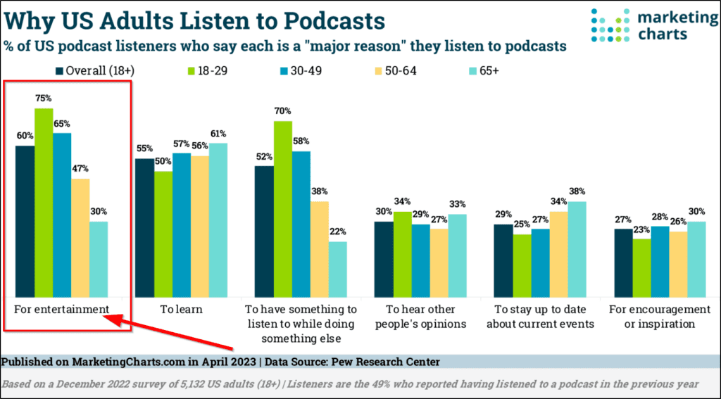 15 Must-Watch Podcasting Trends For Content Creators (2024