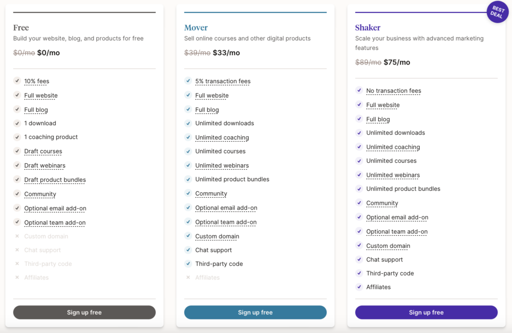 chart showing Podia pricing: Pricing Levels
Free $0/month
Mover $33/mo
Shaker $75/mo