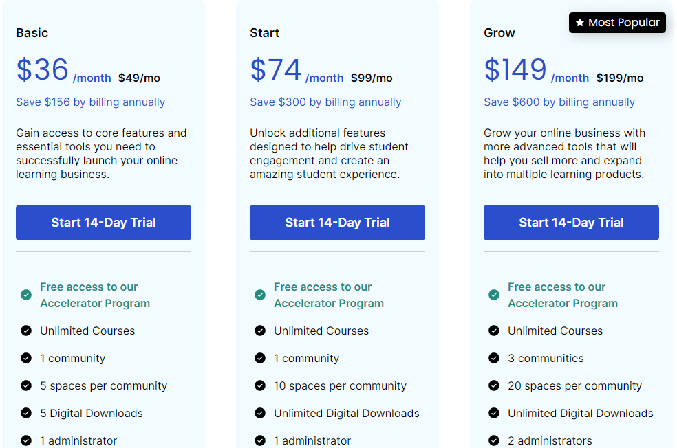 Pricing screenshot for digital downloads of $36 / $74 / $149